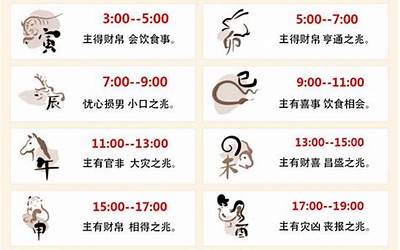 喷嚏法预测吉凶