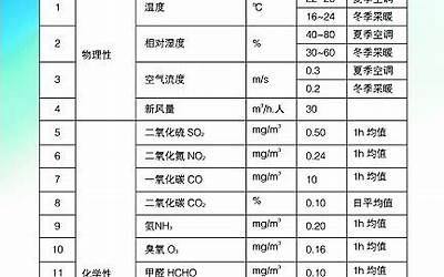 斤两换算