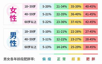 bmi体脂率计算器