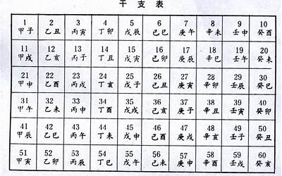 60甲子
