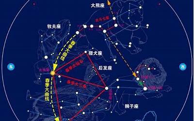 五帝座一