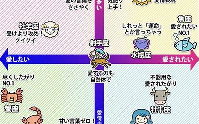性格星座