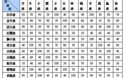 星座配对表