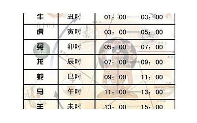早上6点是什么时辰