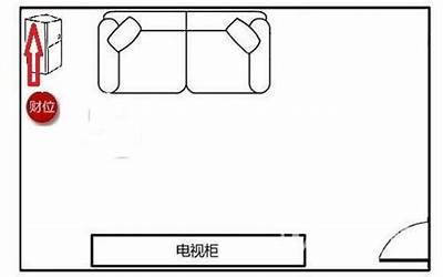 客厅财位最简单的找法