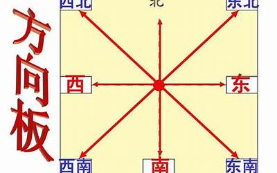 东北方向