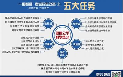 五大任务是什么