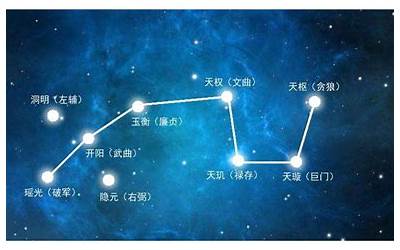 巨门星