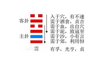 水天需卦详解
