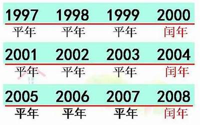 2023年是平年还是闰年