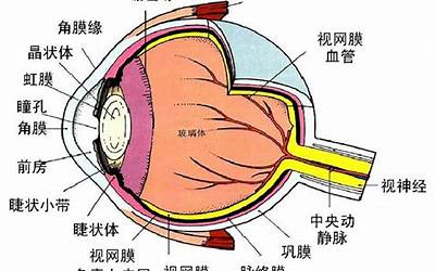房角