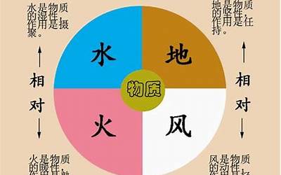 空什么什么风