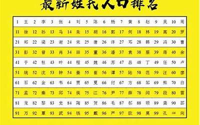 新百家姓排名