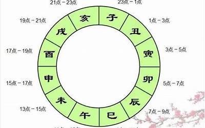 寅酉关系