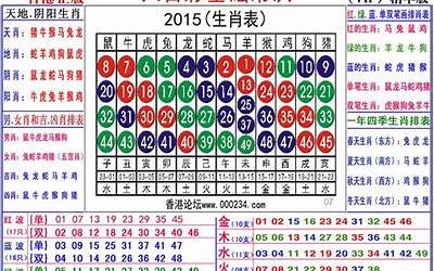 十二生肖属相表