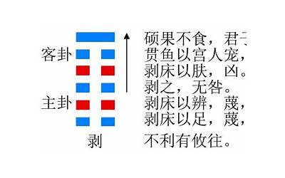 剥卦