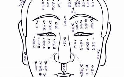 痣长在哪里好