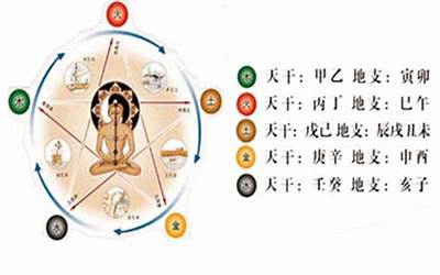 五行不缺的人好不好