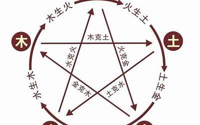 文字的五行属性
