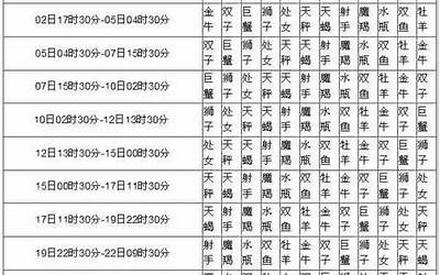 农历12星座
