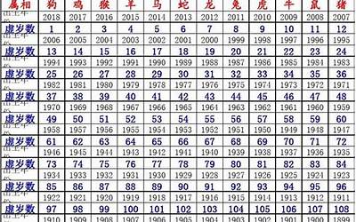 属相年龄表