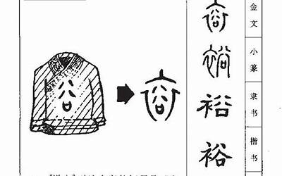 裕字五行属什么