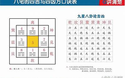 东四宅和西四宅怎么区分