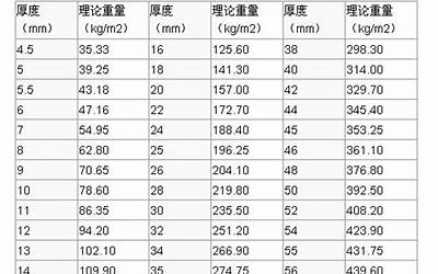 铁板神数计算公式