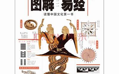 读懂易经