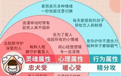 星座测