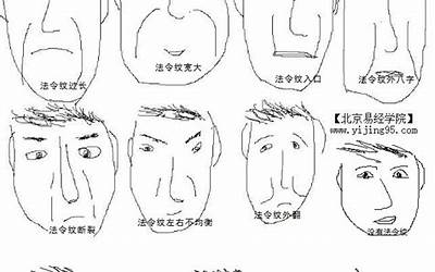 法令纹面相