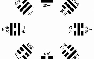 八卦名称
