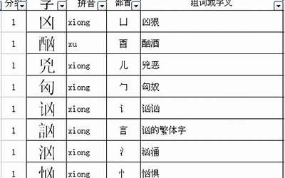 凶的偏旁
