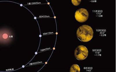 火星日