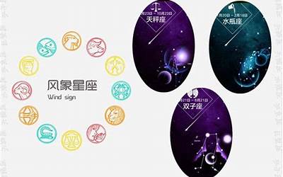 风象星座