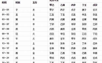 生辰八字是阴历还是阳历