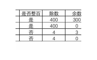 闰年和平年怎么区分