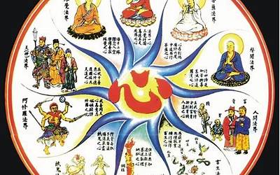 六道轮回是什么意思