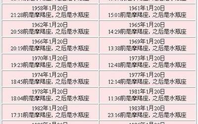 1月的星座
