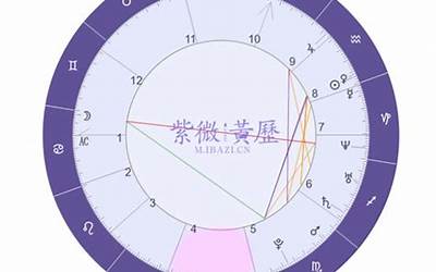 第四宫代表什么