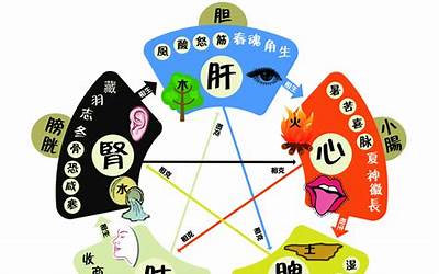 五行五色