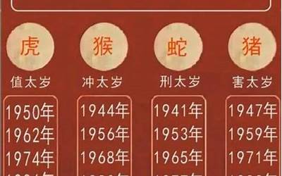 2022年犯太岁的生肖有哪几个