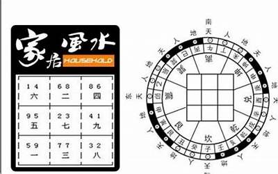 玄空风水排盘