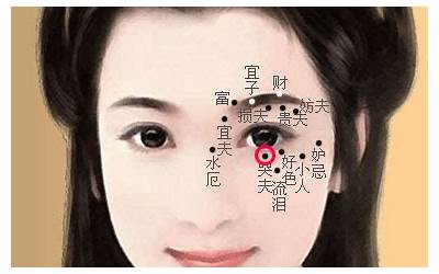 眼尾有痣