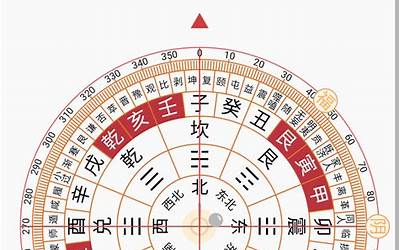 当前经纬度