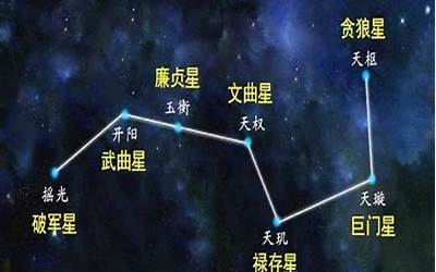北斗第八星