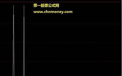 奇门遁甲预测股票