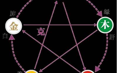 静五行属什么(静字是五行中属什么的)