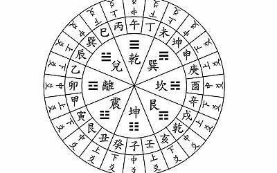 时间起卦法(周易八卦时间起卦方法)