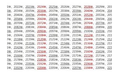 2000年闰几月(闰年跟闰月有哪些区别)